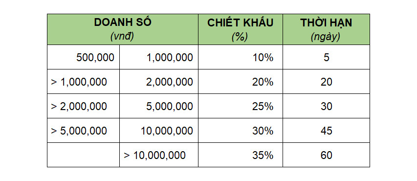 Chính sách hoa hồng